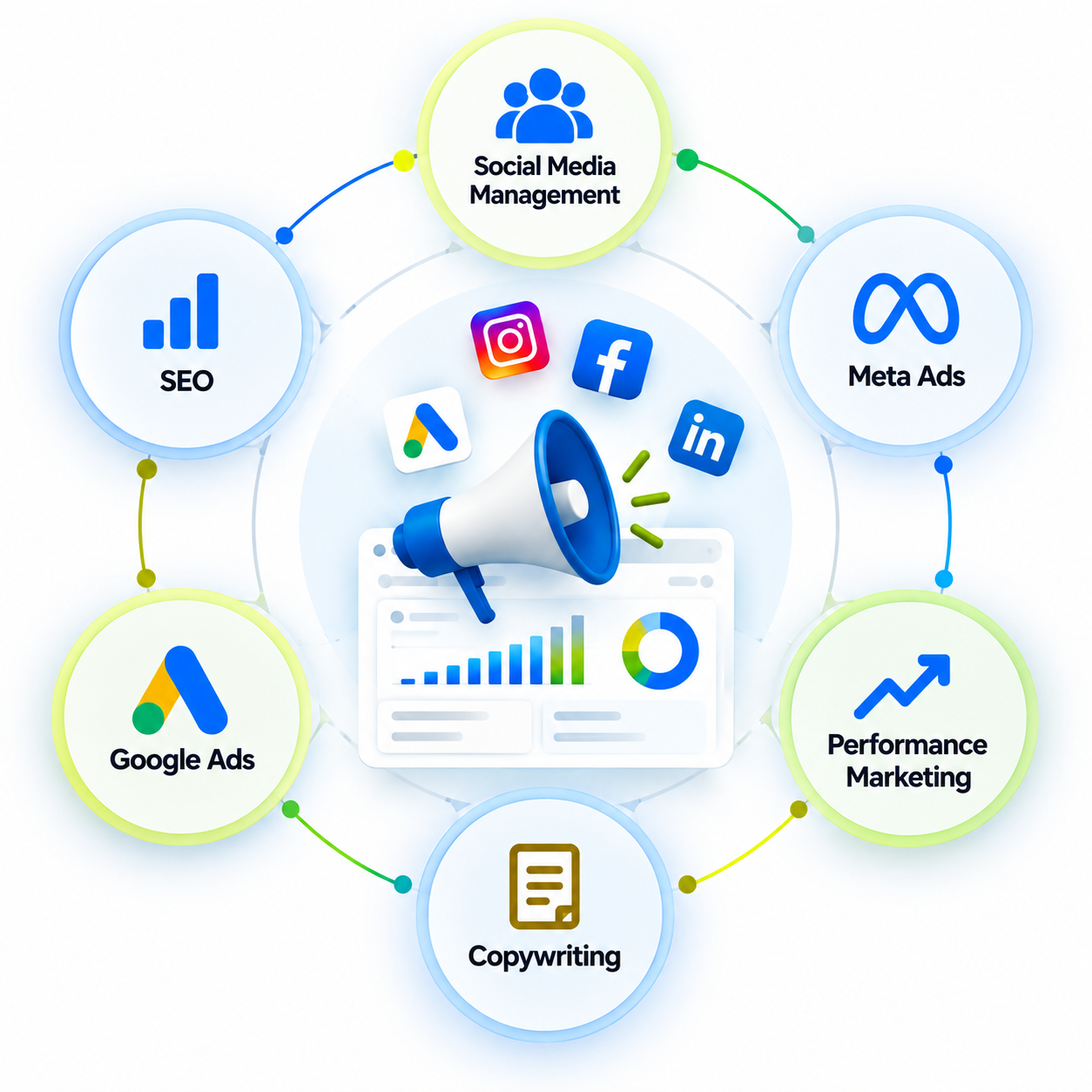 Digital Marketing & Growth